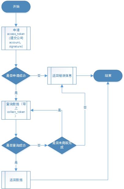 介绍大家一款超级灵活,友好并且超级实用的爬虫框架!得心应手!
