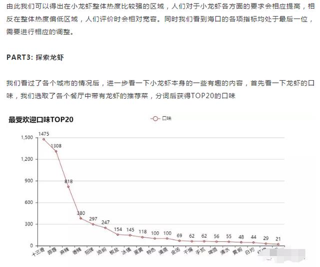 啤酒小龙虾,足球世界杯!今天就用Python分析哪里的小龙虾最好吃