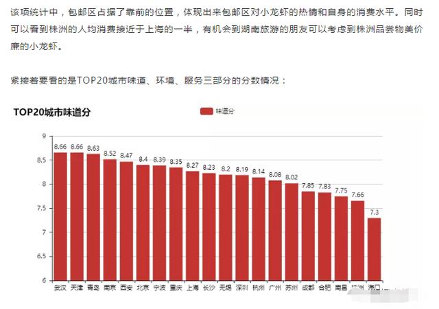 啤酒小龙虾,足球世界杯!今天就用Python分析哪里的小龙虾最好吃