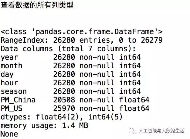 北京的雾霾这么严重,不得不用Python分析一波!原来PM2.5早变少