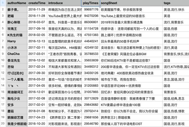Python对QQ音乐进行爬取并进行数据分析