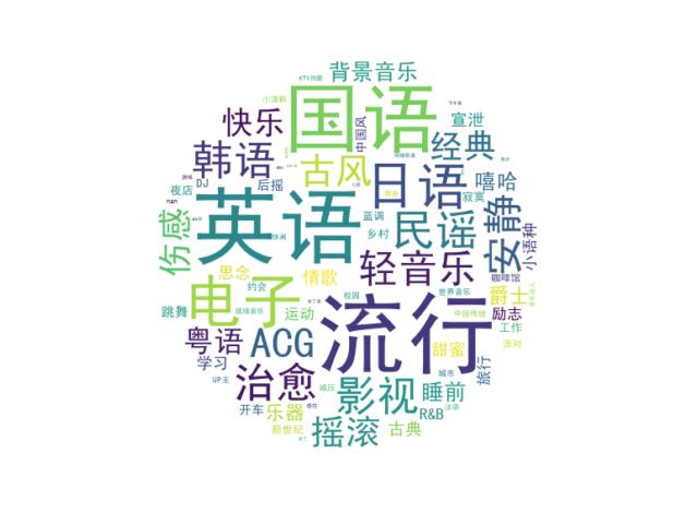 Python对QQ音乐进行爬取并进行数据分析
