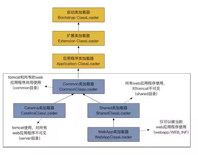 一线互联网常见的14个Java面试题,你颤抖了吗程序员