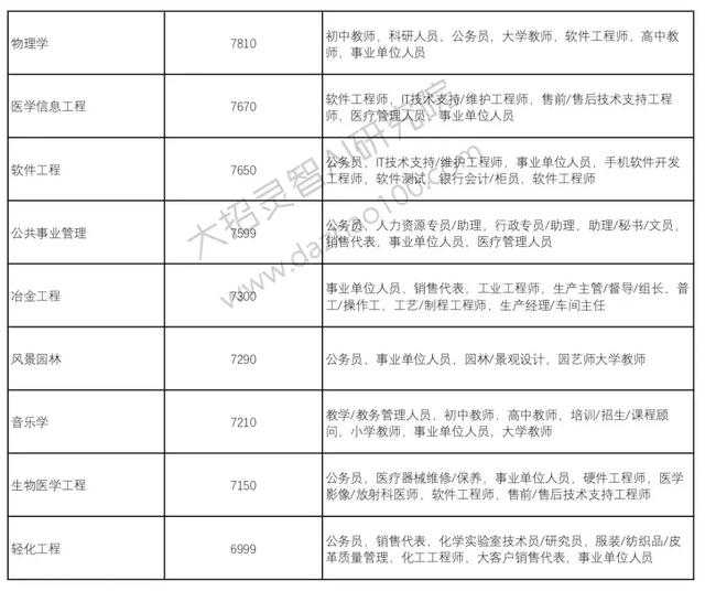 高考成绩已经出来了!那么选择好了自己的自愿吗?Python来支招!