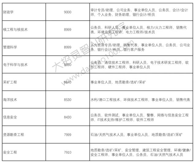 高考成绩已经出来了!那么选择好了自己的自愿吗?Python来支招!