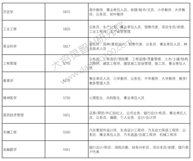 高考成绩已经出来了!那么选择好了自己的自愿吗?Python来支招!