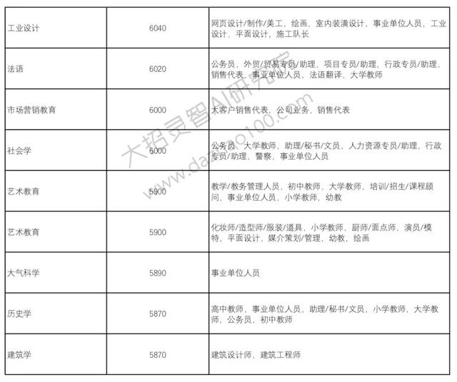 高考成绩已经出来了!那么选择好了自己的自愿吗?Python来支招!