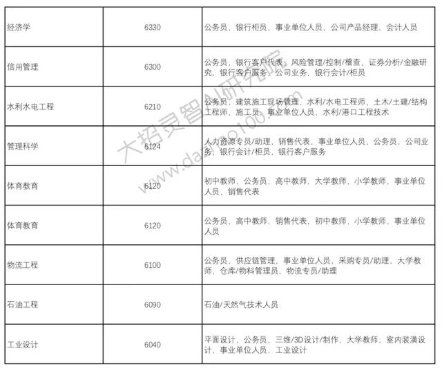 高考成绩已经出来了!那么选择好了自己的自愿吗?Python来支招!