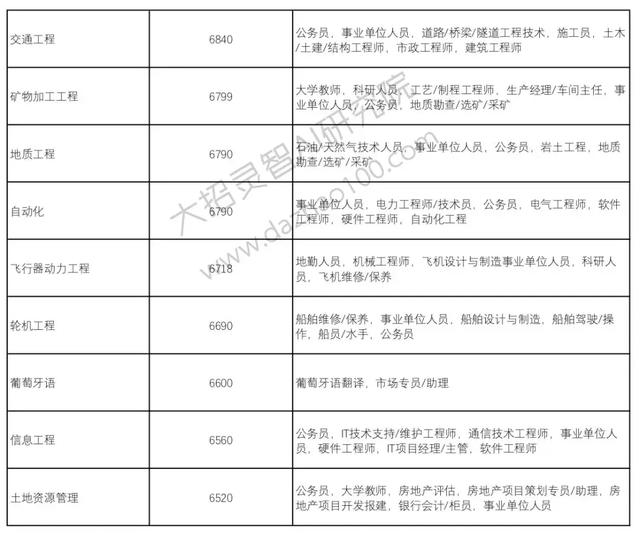 高考成绩已经出来了!那么选择好了自己的自愿吗?Python来支招!