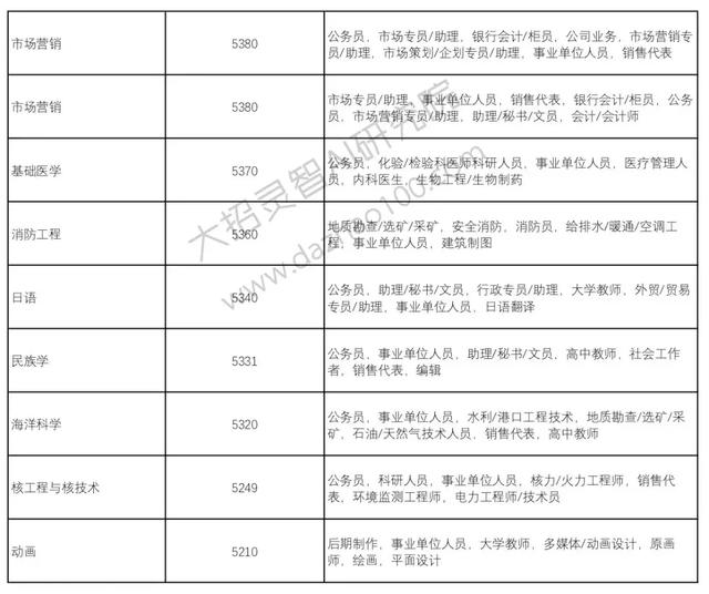 高考成绩已经出来了!那么选择好了自己的自愿吗?Python来支招!