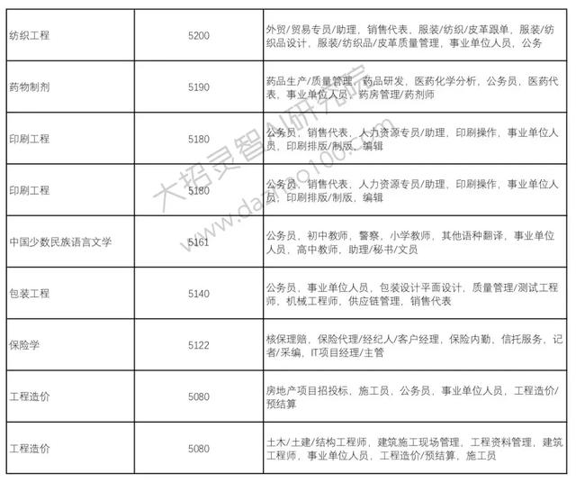 高考成绩已经出来了!那么选择好了自己的自愿吗?Python来支招!