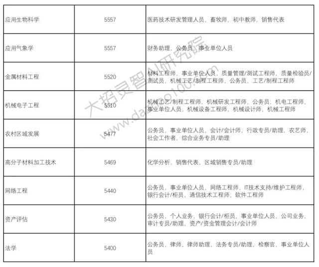 高考成绩已经出来了!那么选择好了自己的自愿吗?Python来支招!