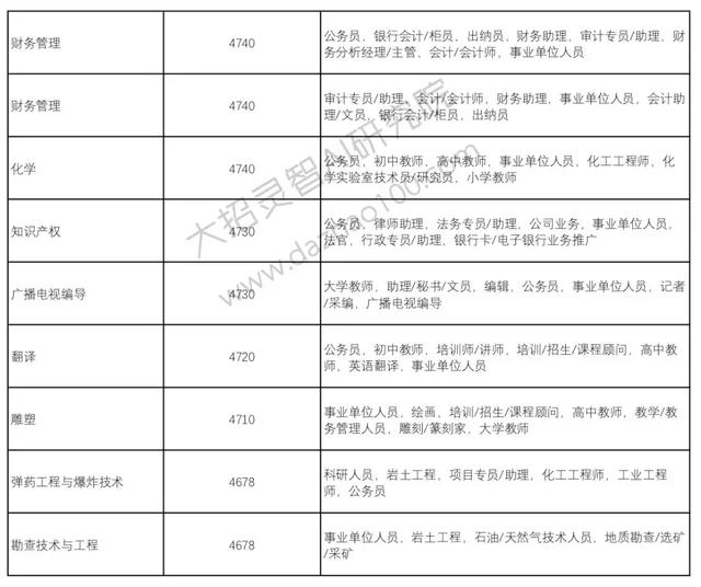 高考成绩已经出来了!那么选择好了自己的自愿吗?Python来支招!