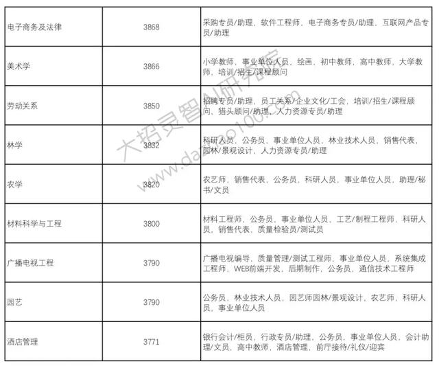 高考成绩已经出来了!那么选择好了自己的自愿吗?Python来支招!