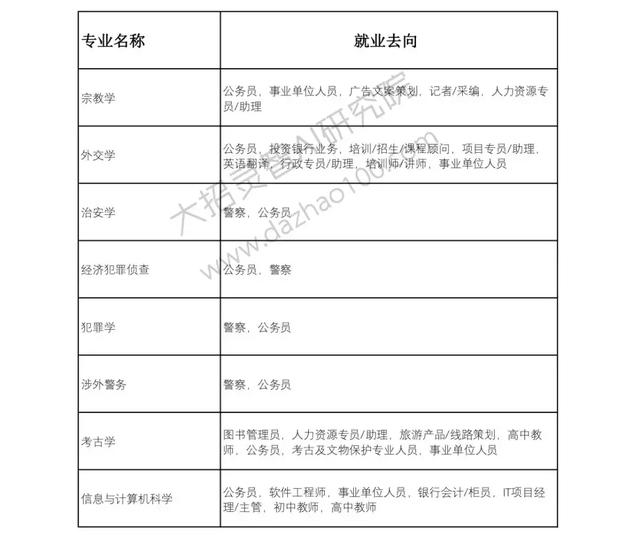 高考成绩已经出来了!那么选择好了自己的自愿吗?Python来支招!