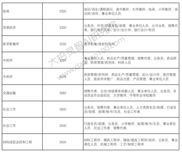 高考成绩已经出来了!那么选择好了自己的自愿吗?Python来支招!