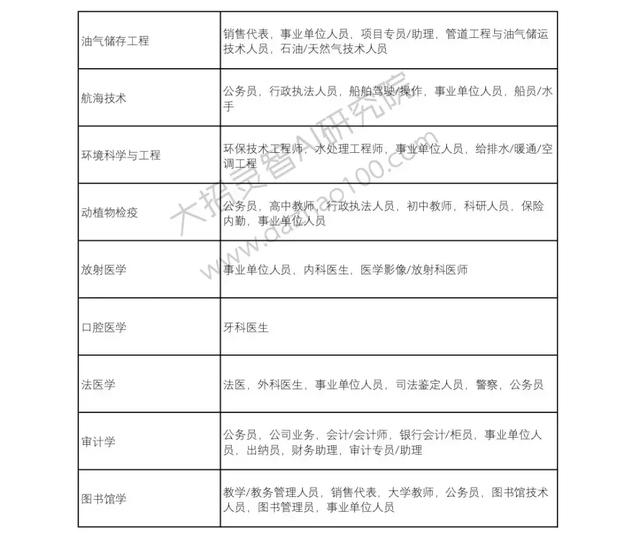 高考成绩已经出来了!那么选择好了自己的自愿吗?Python来支招!