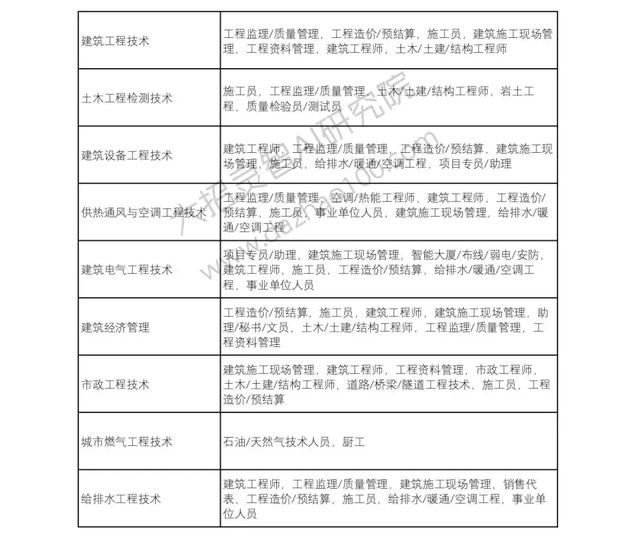 高考成绩已经出来了!那么选择好了自己的自愿吗?Python来支招!