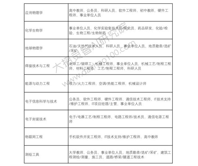 高考成绩已经出来了!那么选择好了自己的自愿吗?Python来支招!