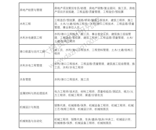 高考成绩已经出来了!那么选择好了自己的自愿吗?Python来支招!