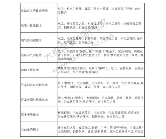 高考成绩已经出来了!那么选择好了自己的自愿吗?Python来支招!