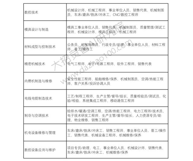 高考成绩已经出来了!那么选择好了自己的自愿吗?Python来支招!