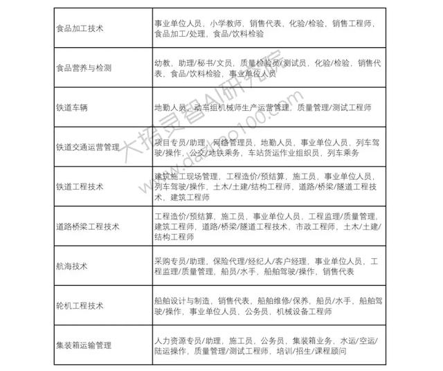 高考成绩已经出来了!那么选择好了自己的自愿吗?Python来支招!