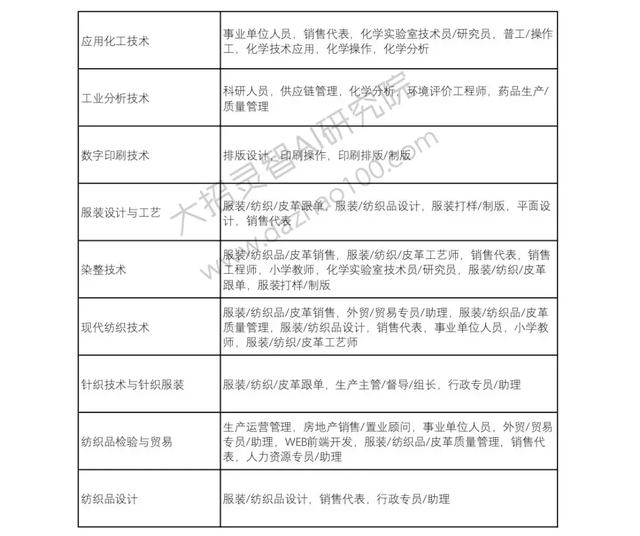 高考成绩已经出来了!那么选择好了自己的自愿吗?Python来支招!
