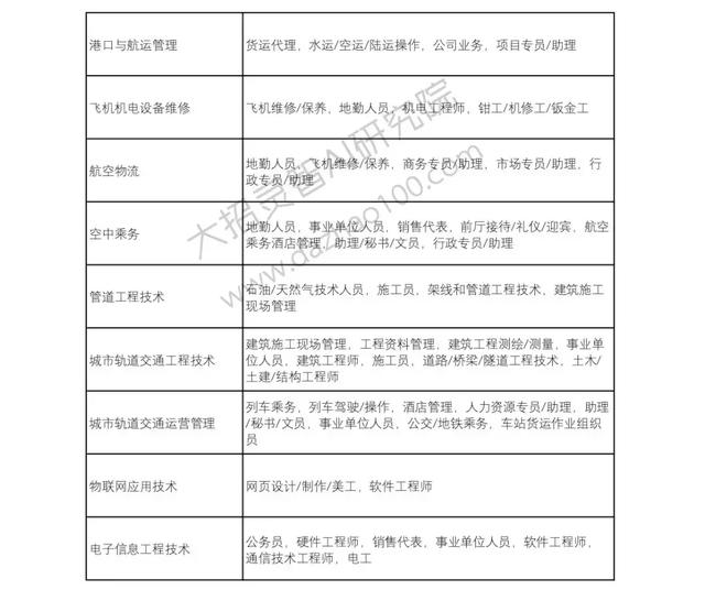 高考成绩已经出来了!那么选择好了自己的自愿吗?Python来支招!