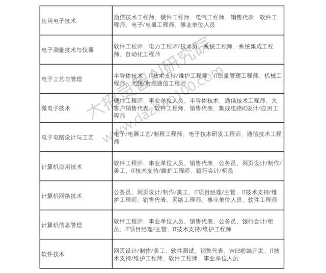高考成绩已经出来了!那么选择好了自己的自愿吗?Python来支招!
