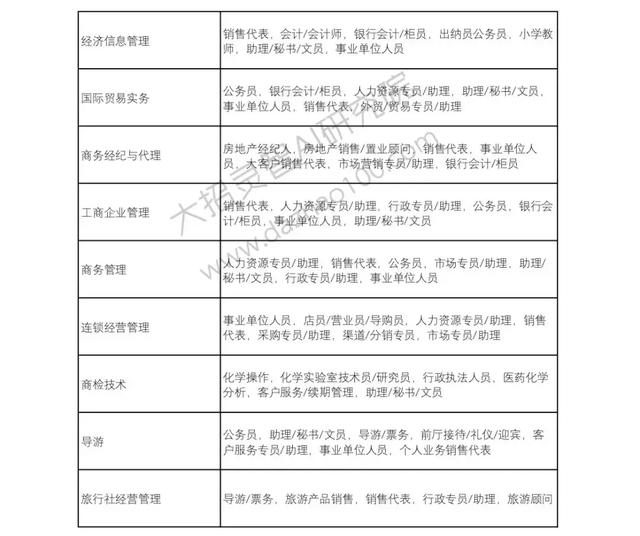 高考成绩已经出来了!那么选择好了自己的自愿吗?Python来支招!