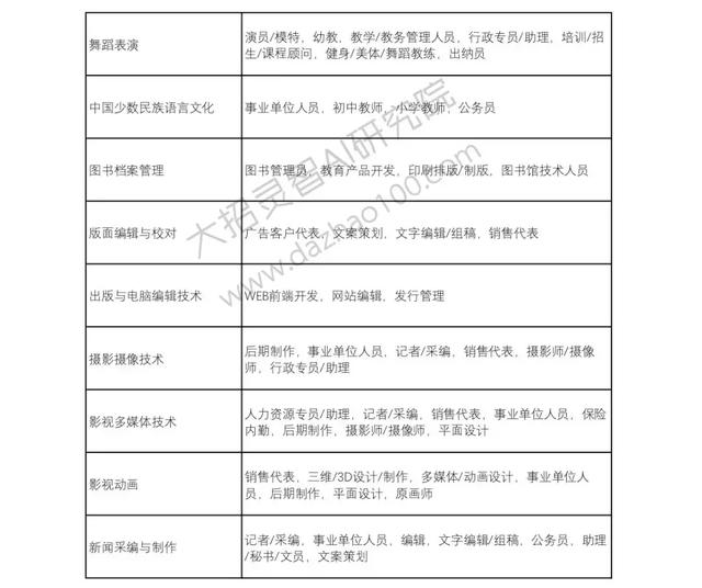 高考成绩已经出来了!那么选择好了自己的自愿吗?Python来支招!