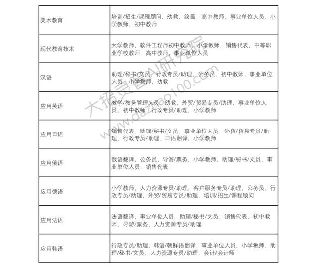 高考成绩已经出来了!那么选择好了自己的自愿吗?Python来支招!