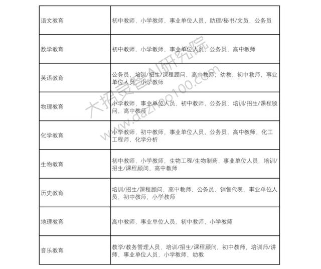 高考成绩已经出来了!那么选择好了自己的自愿吗?Python来支招!