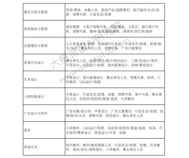 高考成绩已经出来了!那么选择好了自己的自愿吗?Python来支招!