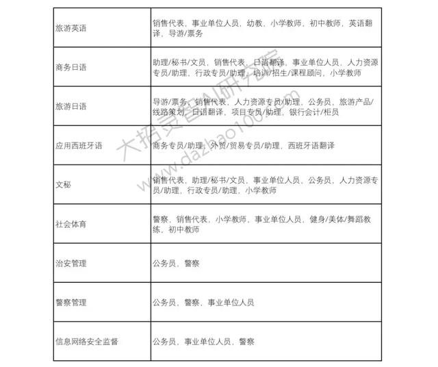 高考成绩已经出来了!那么选择好了自己的自愿吗?Python来支招!