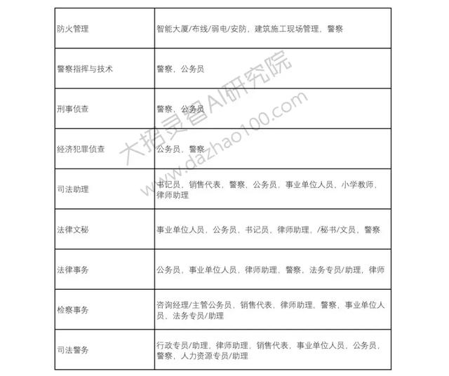 高考成绩已经出来了!那么选择好了自己的自愿吗?Python来支招!