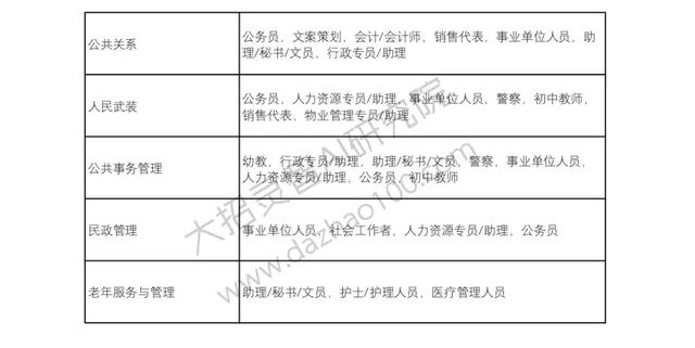 高考成绩已经出来了!那么选择好了自己的自愿吗?Python来支招!