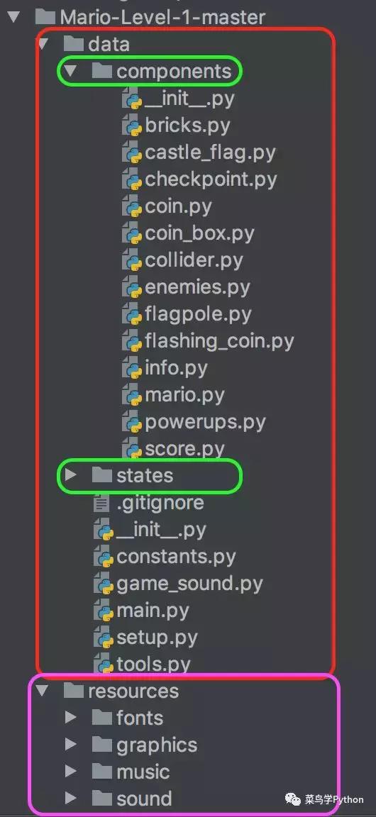 大四学长教你利用Python写一款超级玛丽!零基础也会!超级装逼!