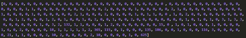 遇到验证码束手无策?简单分析其原理,Python破解验证码!