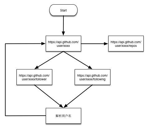 利用Python把github上非常实用的数据全部抓取下来!留给自己备用