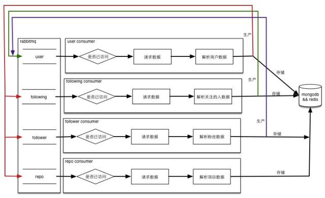 利用Python把github上非常实用的数据全部抓取下来!留给自己备用