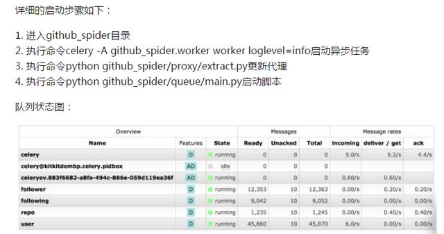 利用Python把github上非常实用的数据全部抓取下来!留给自己备用