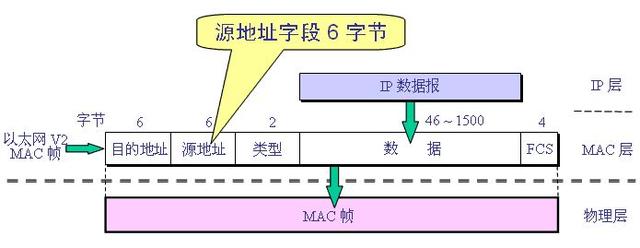 python黑客手段,arp攻击源代码,代码量竟然不多!
