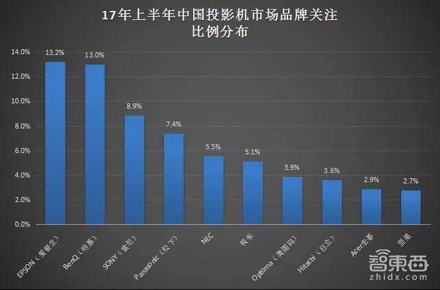 雷军：小米模式得永生，但它还有这五大盲区