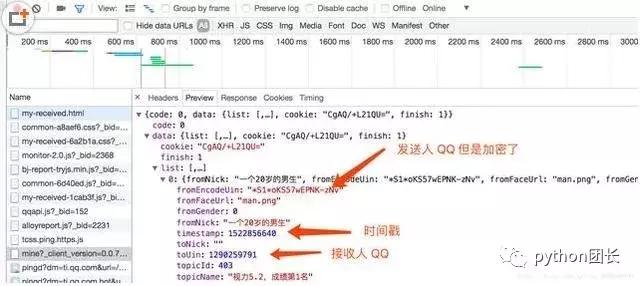 QQ坦白说出来好久了!通过两天的研究终于攻破了!究竟是哪些鬼怪
