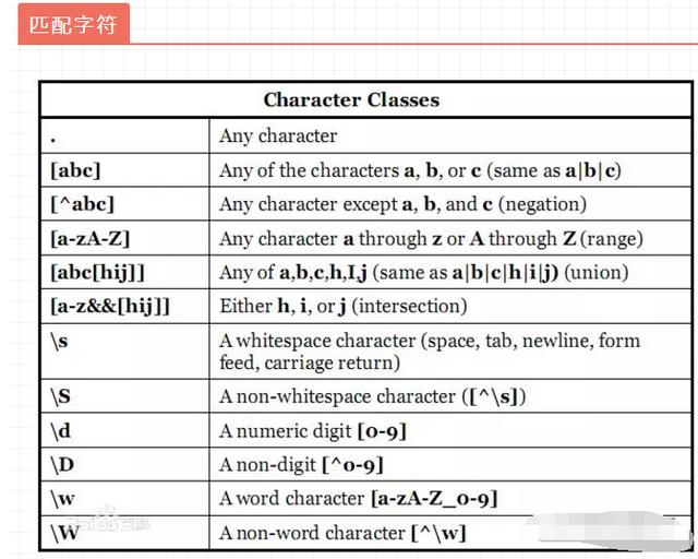 学会正则表达式,爬遍所有网站都不怕!最详细的正则入门教程!