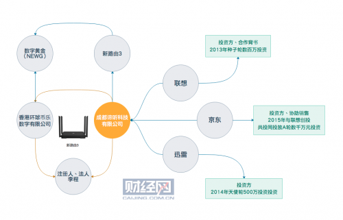 图