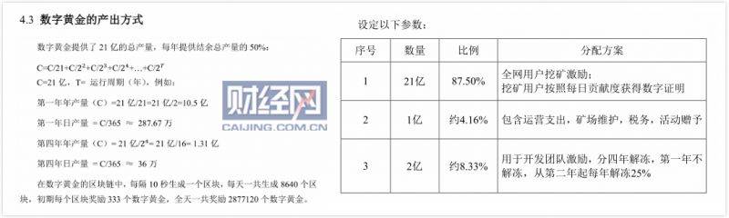 数字黄金总数