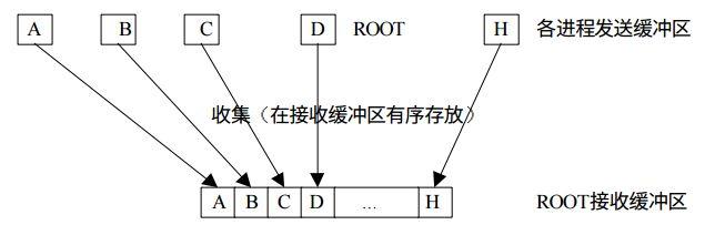 多进程并行编程实践!最详细的案例了吧!看完肯定能学到东西!